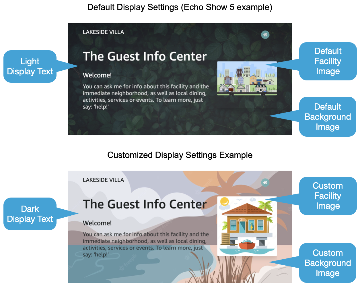 Guest Info Center Display Options